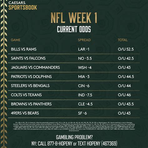 nfl odds this week|NFL Odds, Spreads & Lines .